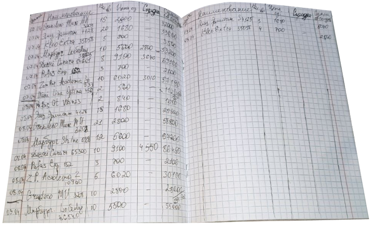Как вести складской учет офлайн и онлайн