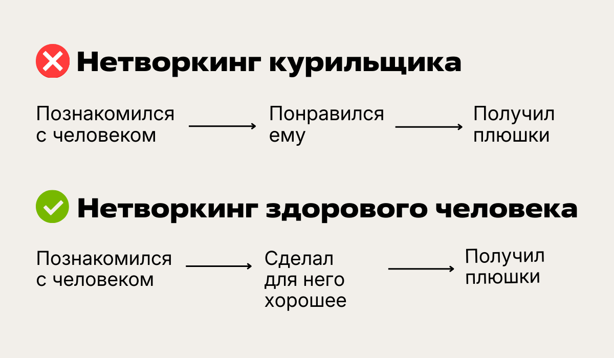 Нетворкинг здорового человека vs нетворкинг курильщика