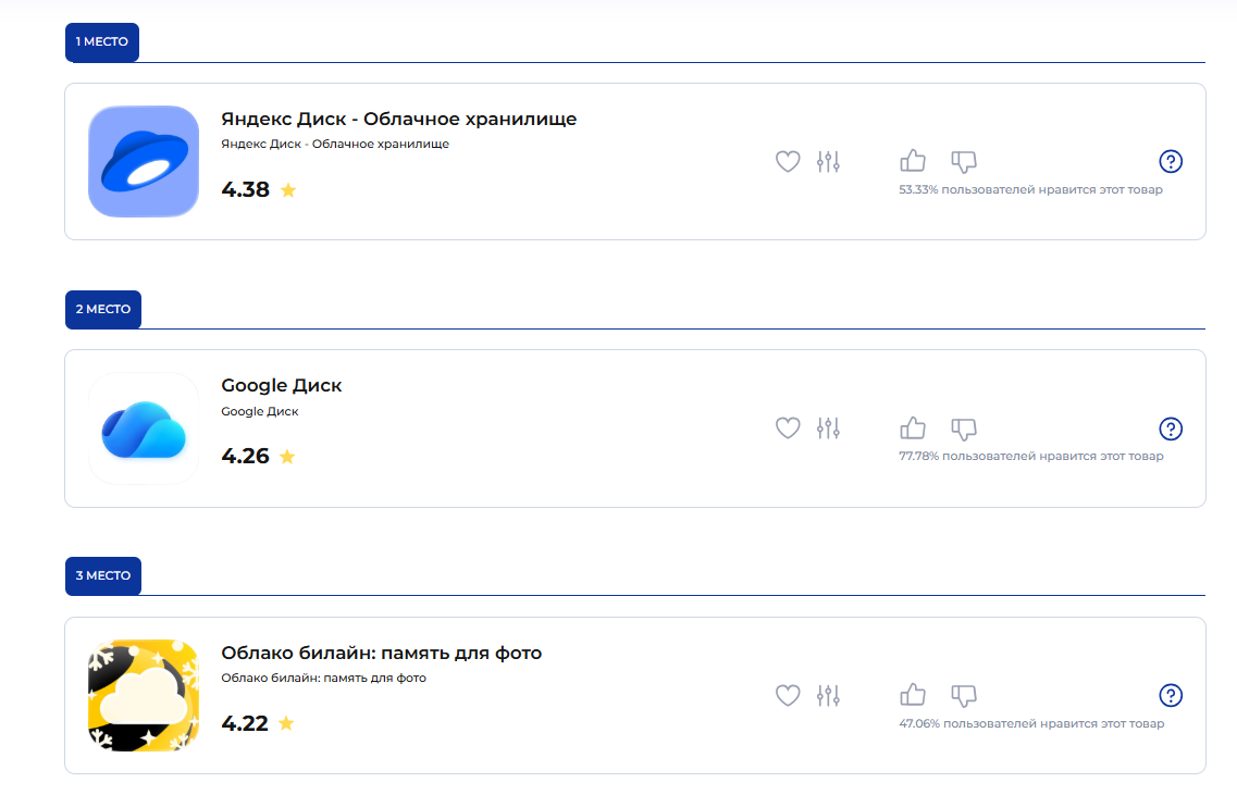 Тройка лидеров