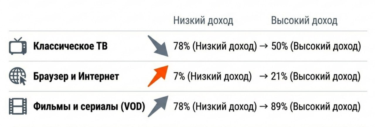 результаты исследования