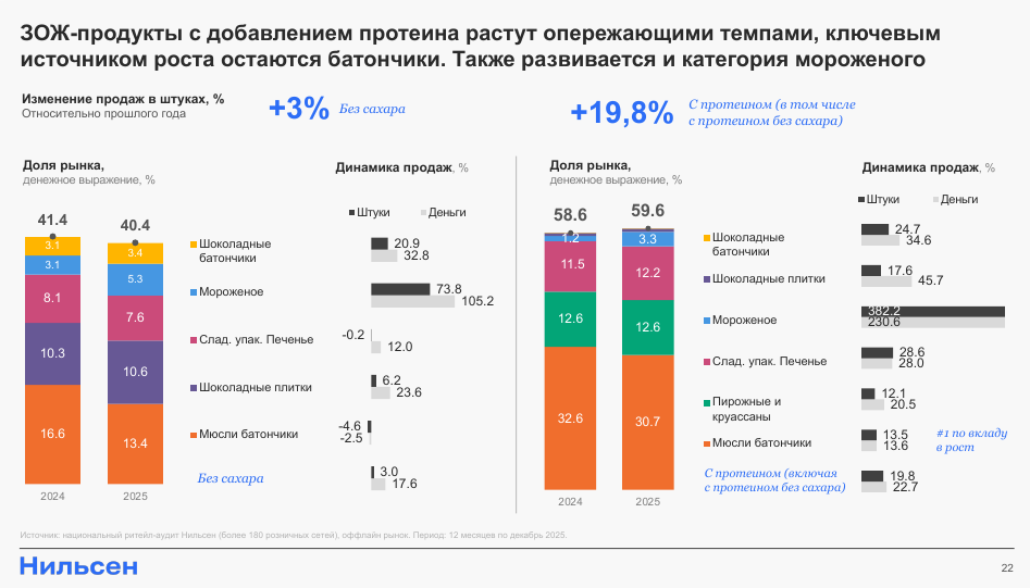 зож батончики