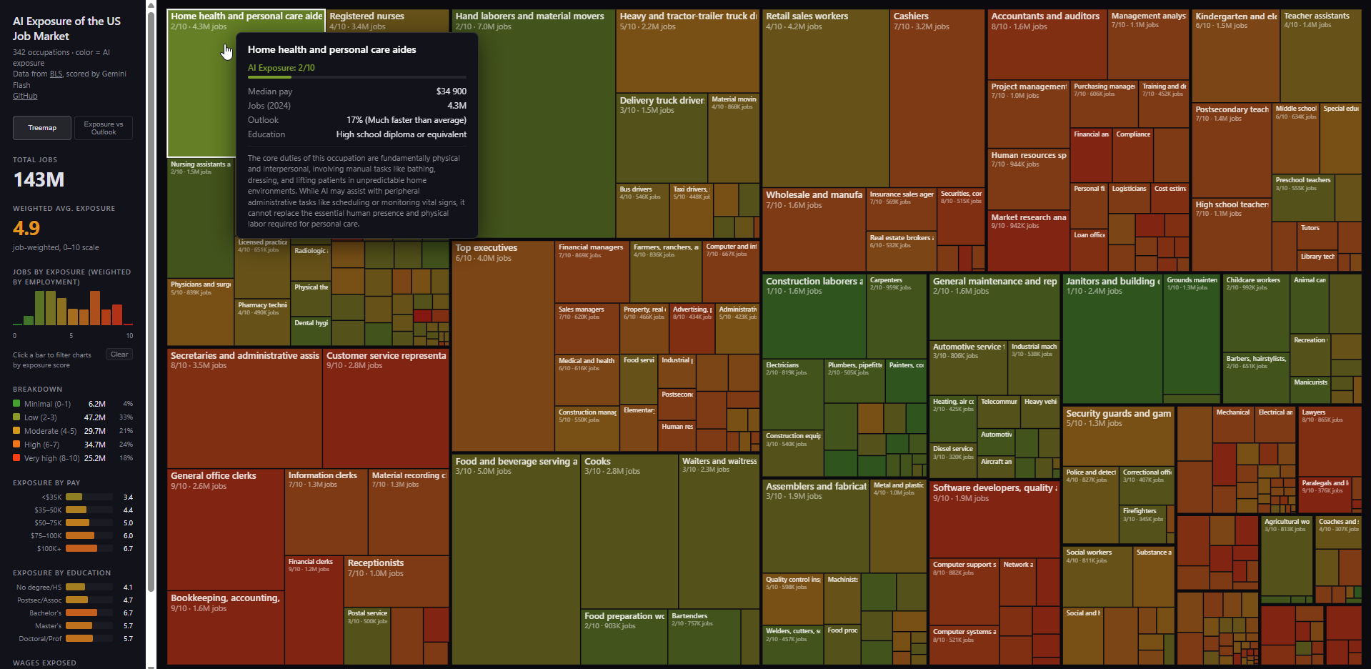 уязвимость профессий ИИ