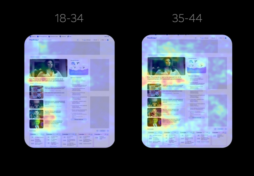 зумеры и миллениалы