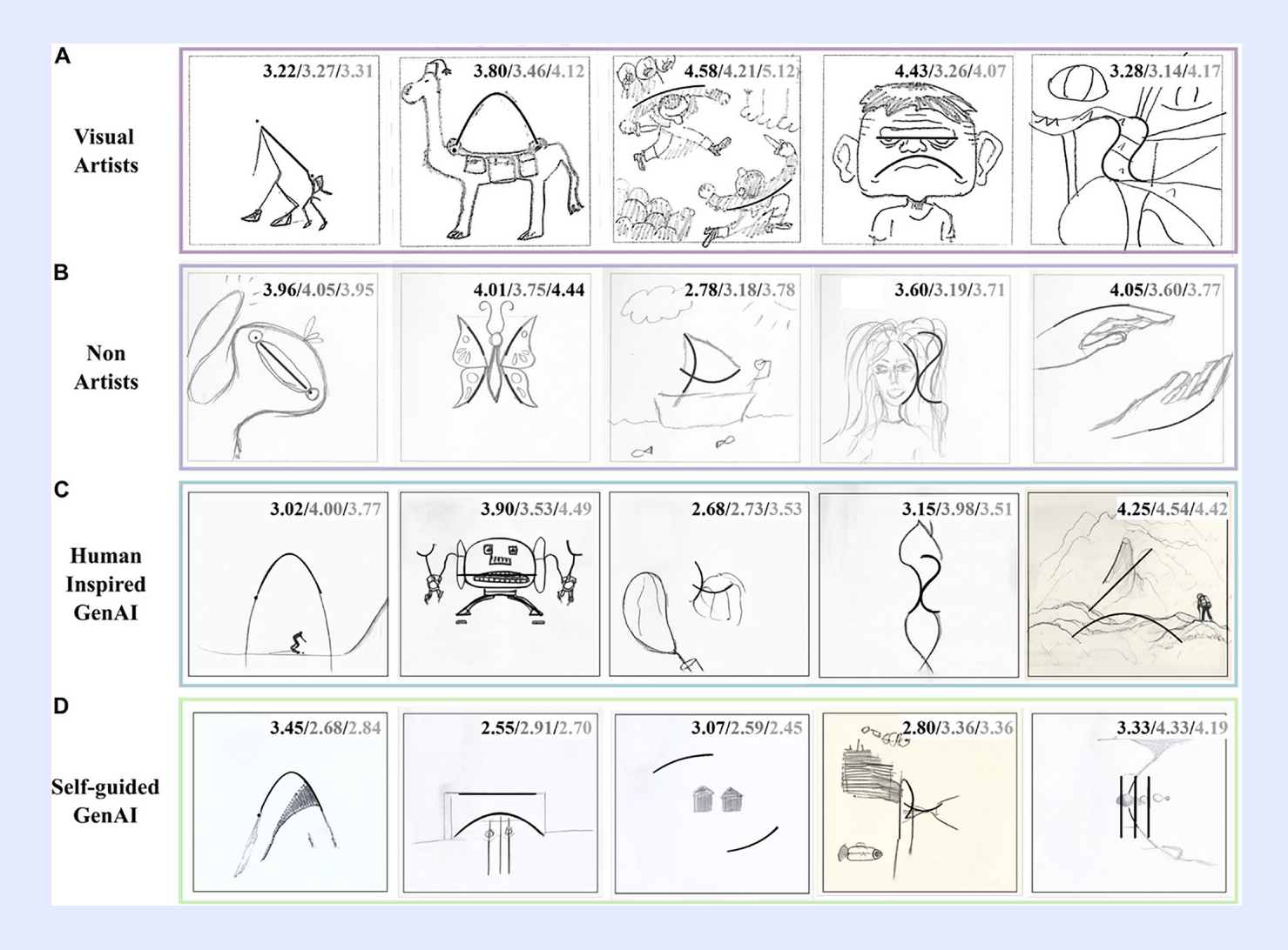 эксперимент Advanced Science