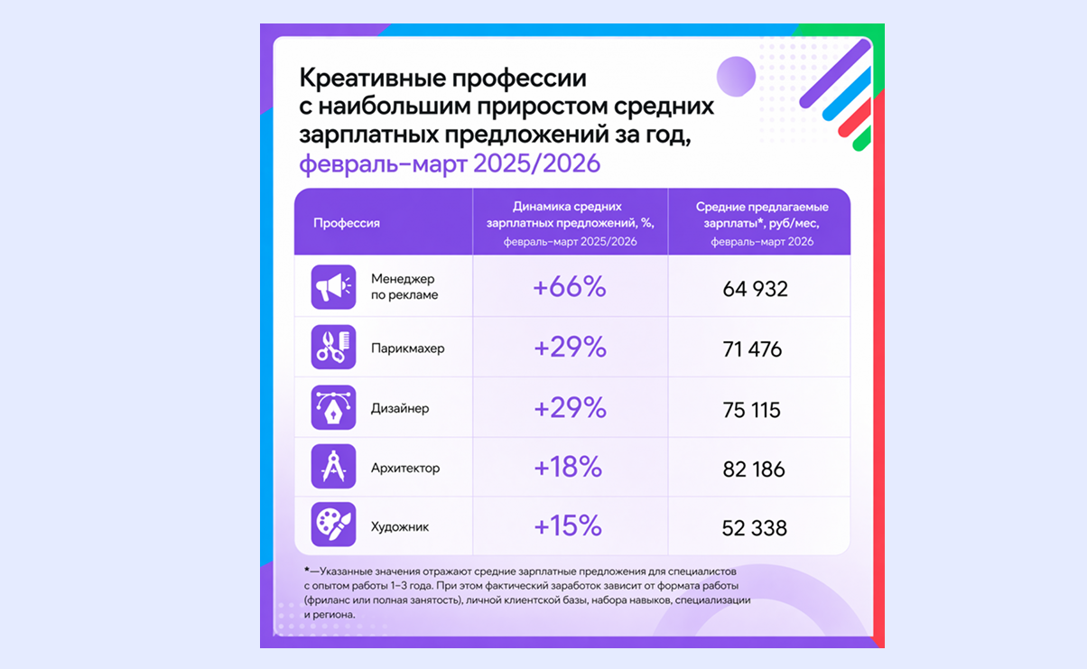 креативные профессии