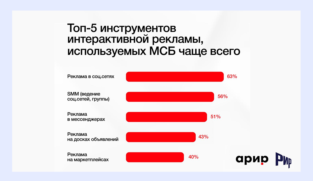 инструменты маркетинга мсб