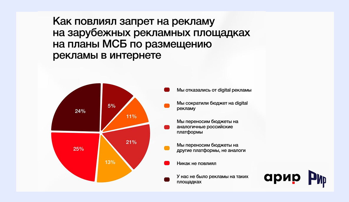 как изменились стратегии маркетинга