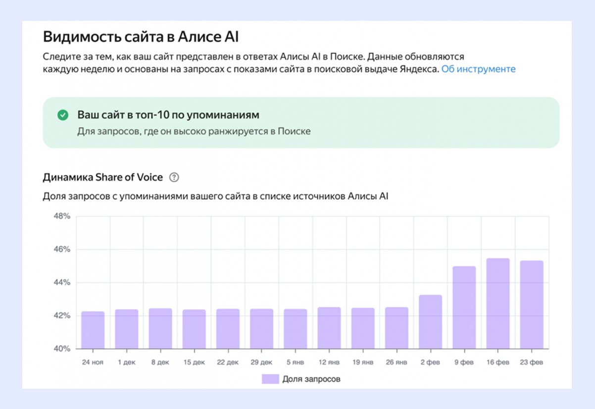представленность алиса ai