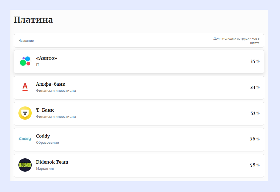 рейтинг работодателей для молодежи