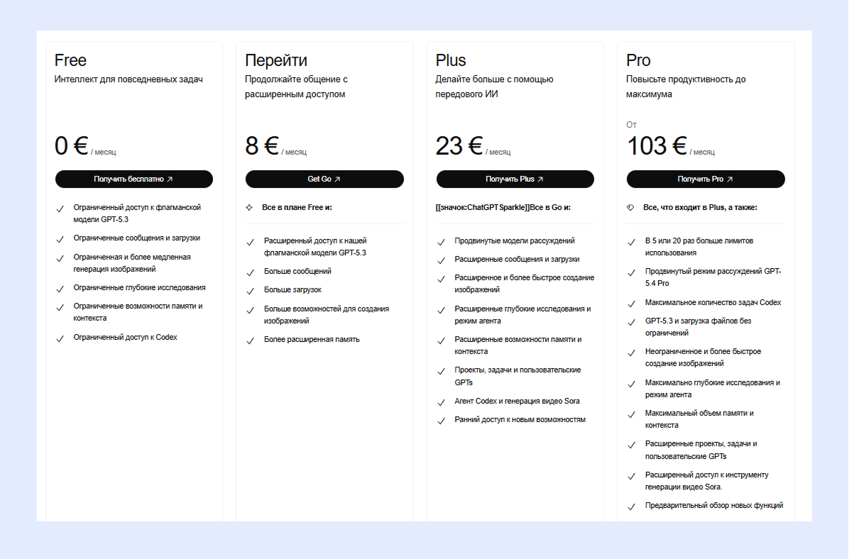 тарифы chatGPT