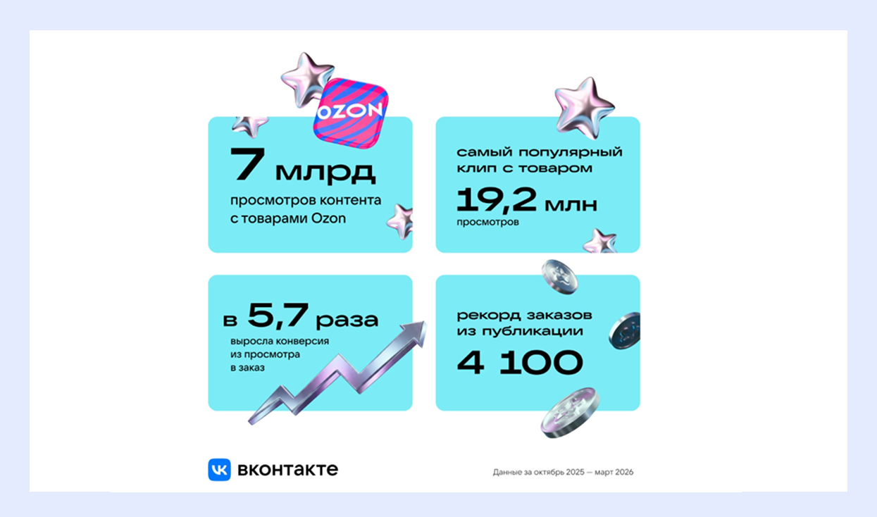 вк данные о продажах через шопсы