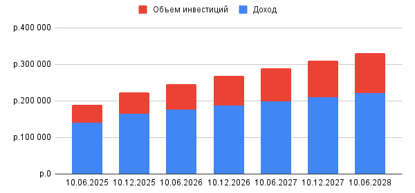 Столбчатая диаграмма с накоплением: пример замены круговой диаграммы в инфографике