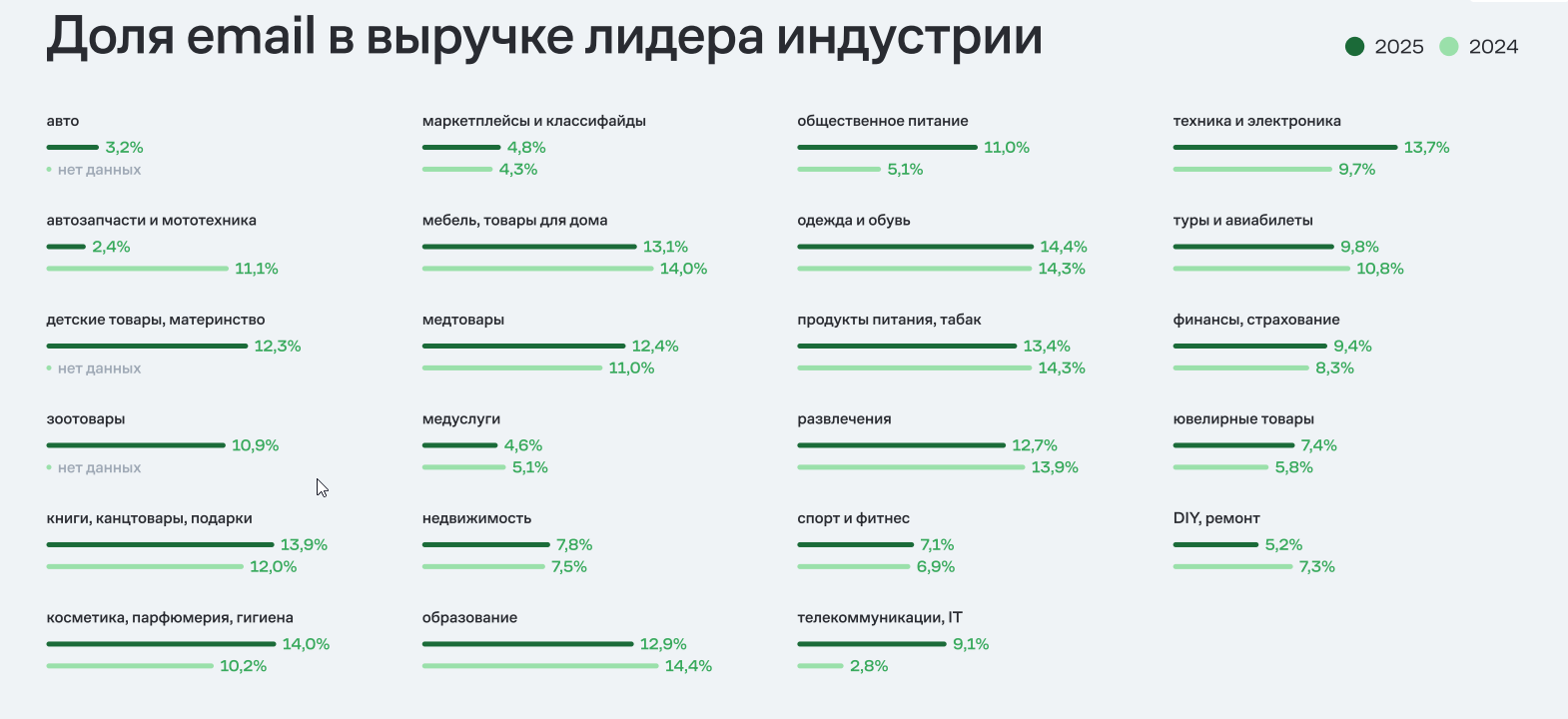 доля емейл