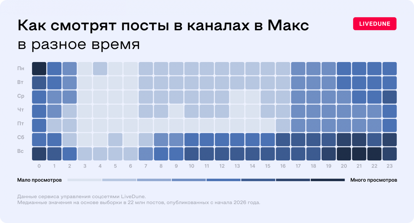 макс просмотры