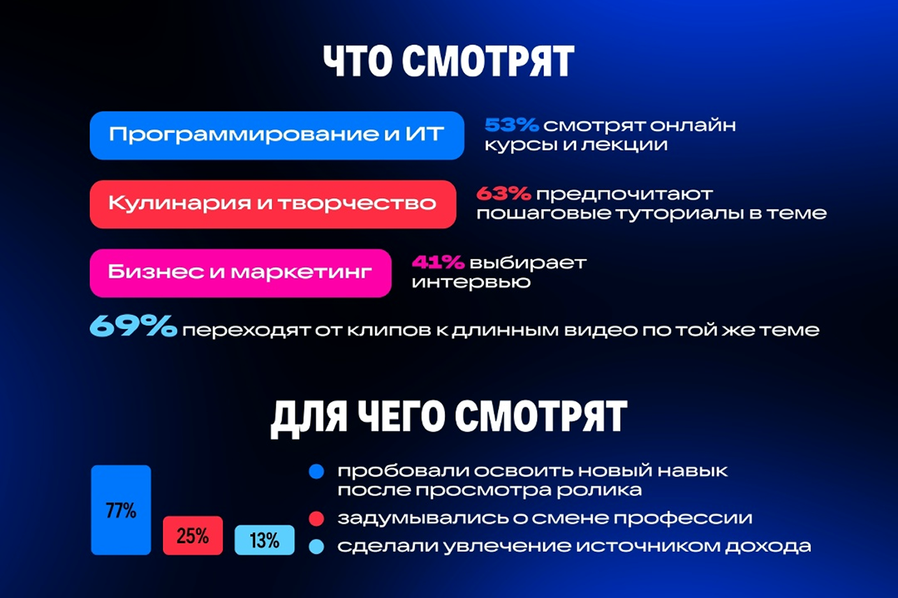 обучающие видео исследование 1