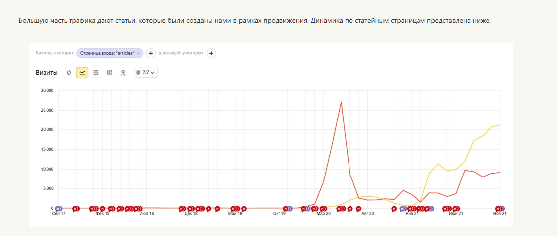 Seo анализ контента