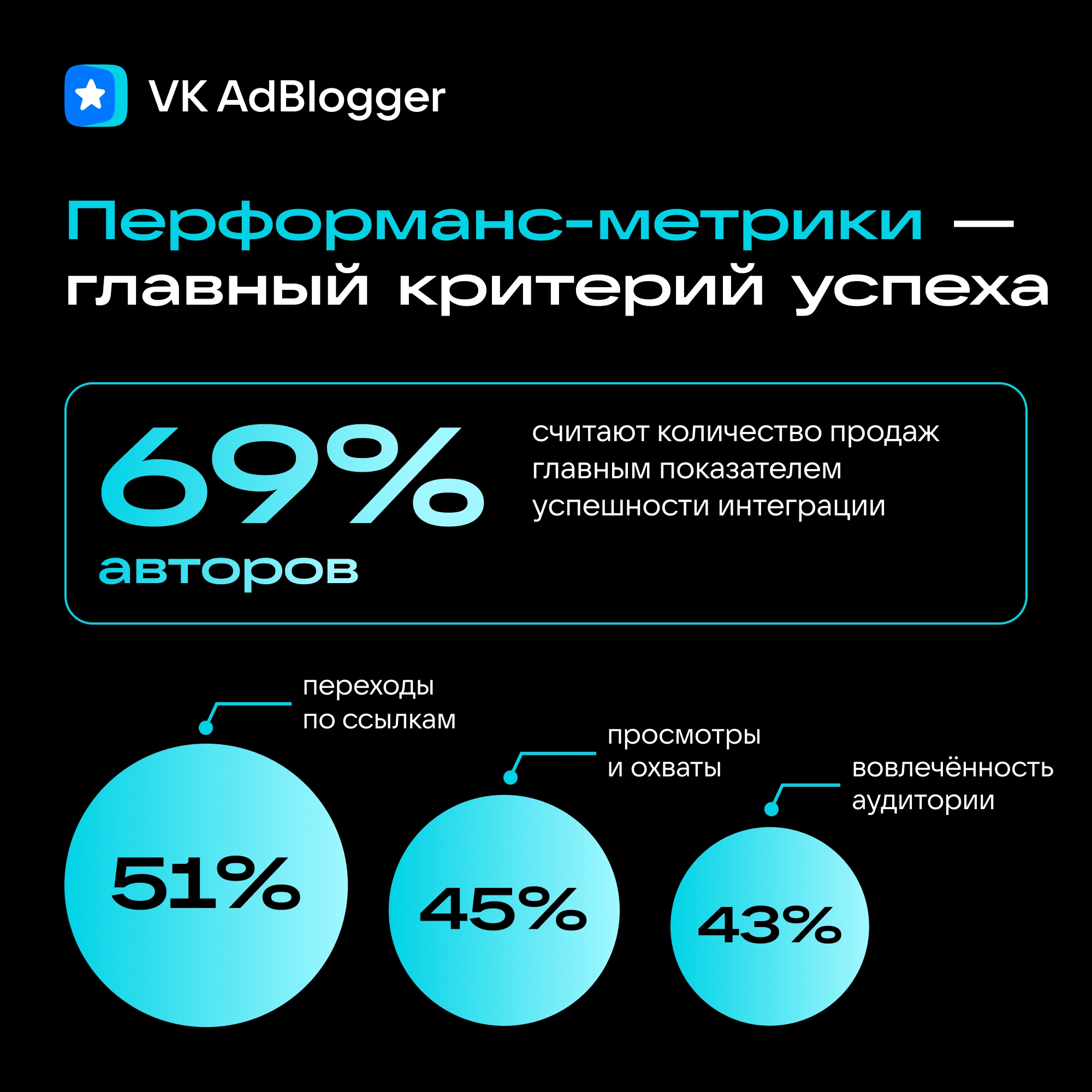 метрики эффективности у блогеров