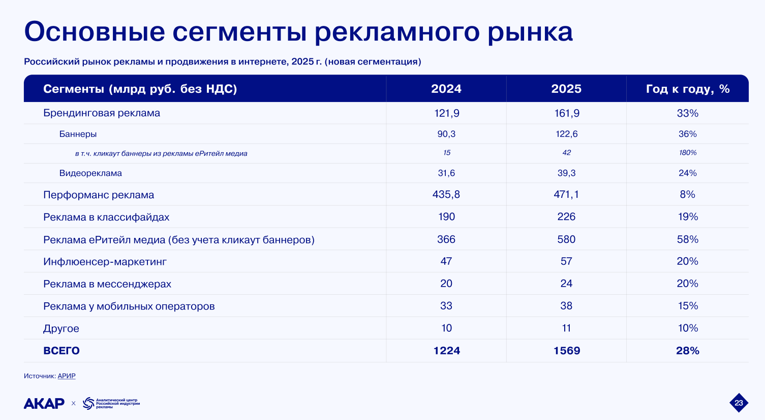 сегменты рынка рекламы