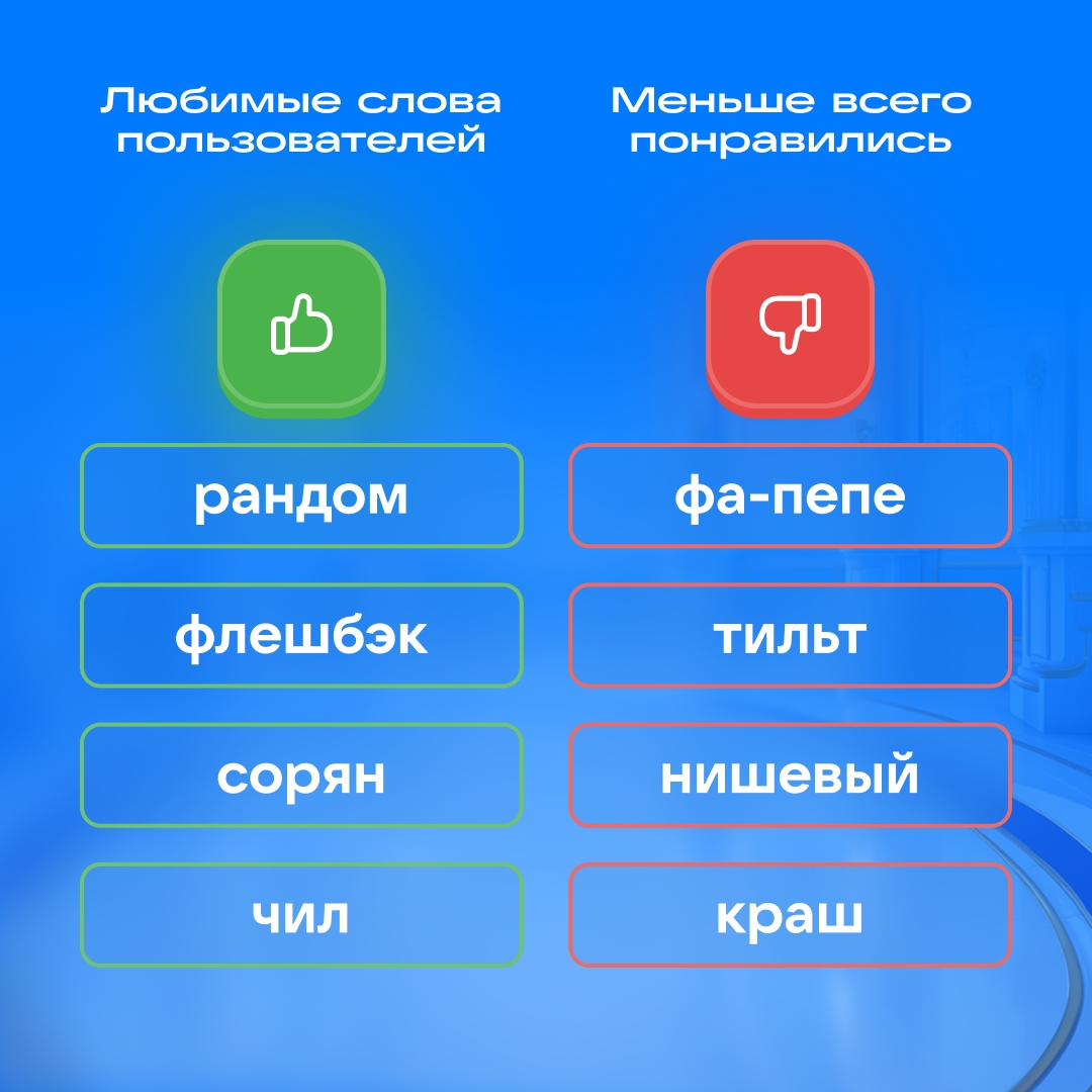 сленг