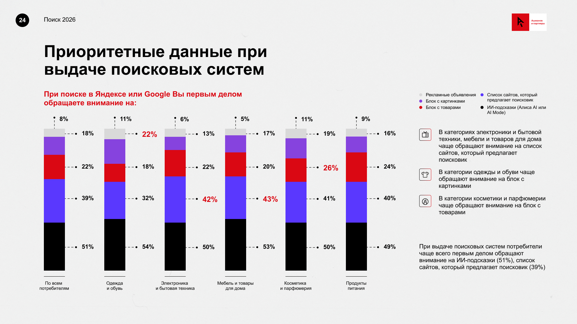 на что обращают внимание в поисковой выдаче
