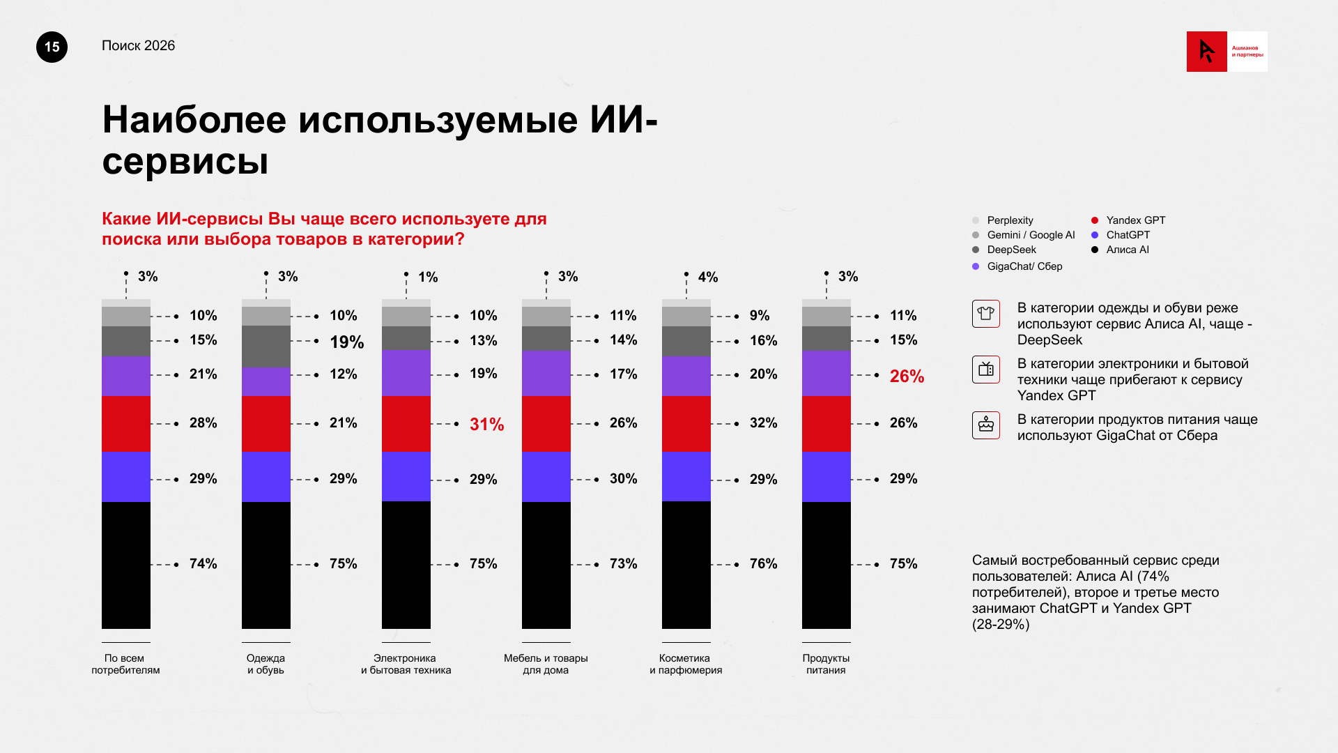 какие ии сервисы используют для поиска товаров