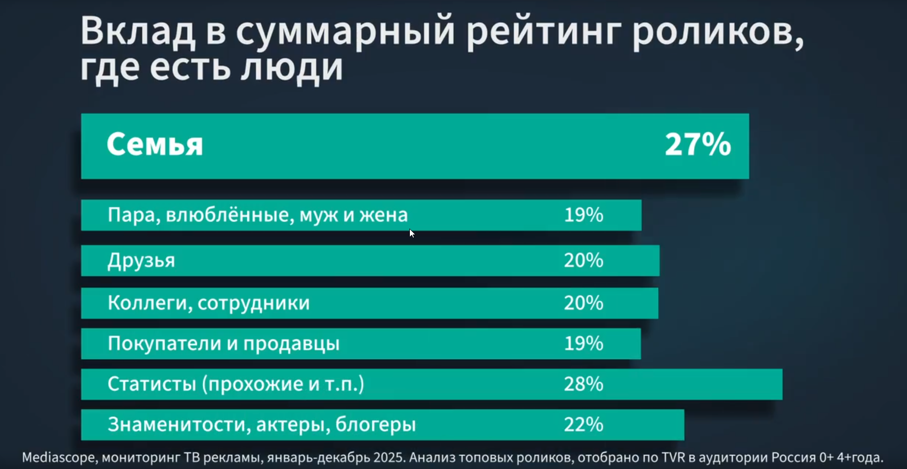 ролики с людьми в рекламе
