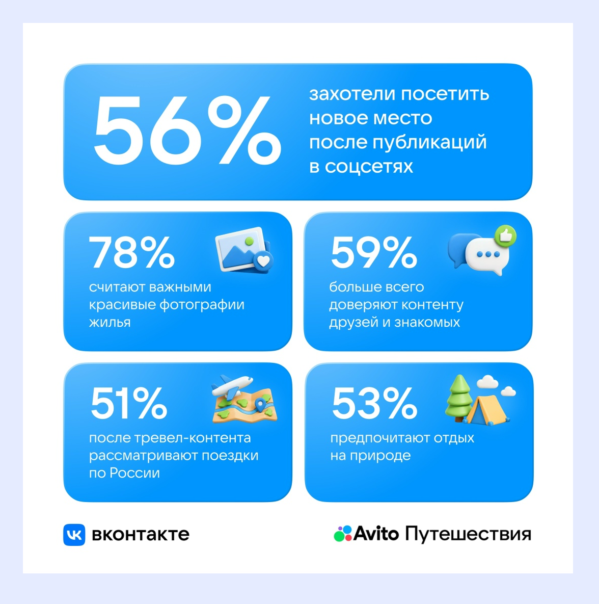 вк авито путешествия исследование