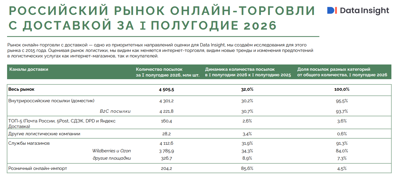 таблица