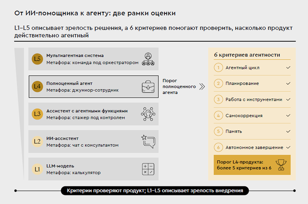 ии агенты 1