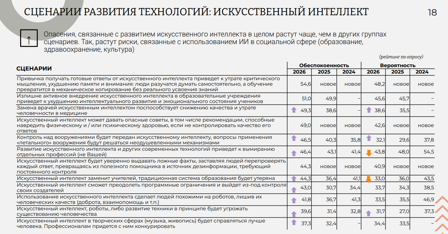 опасения по поводу ИИ у россиян