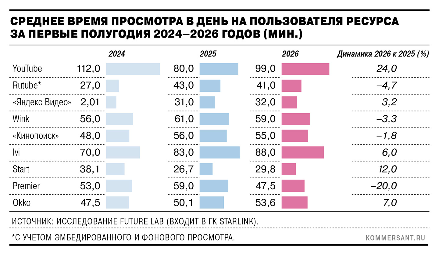 потребление контента