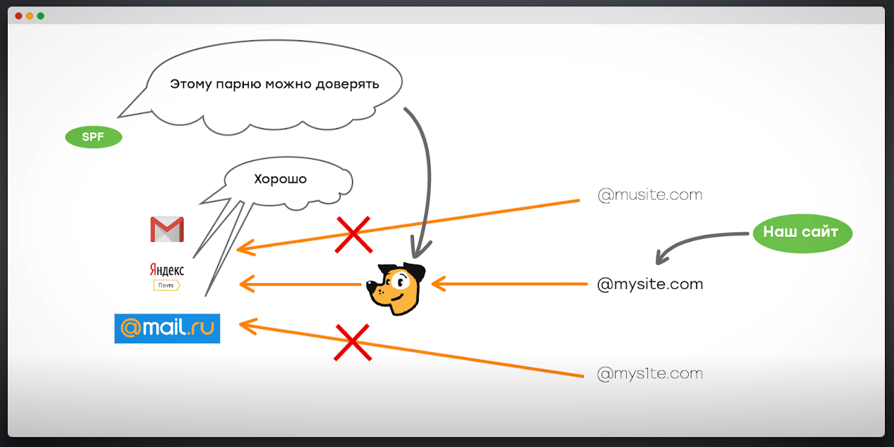 как настроить почту