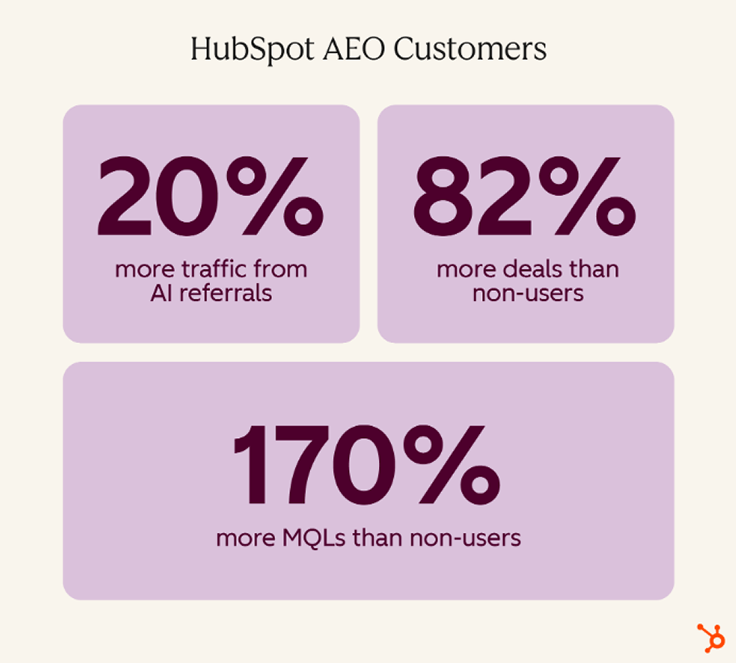 хабспот статистика hubspot