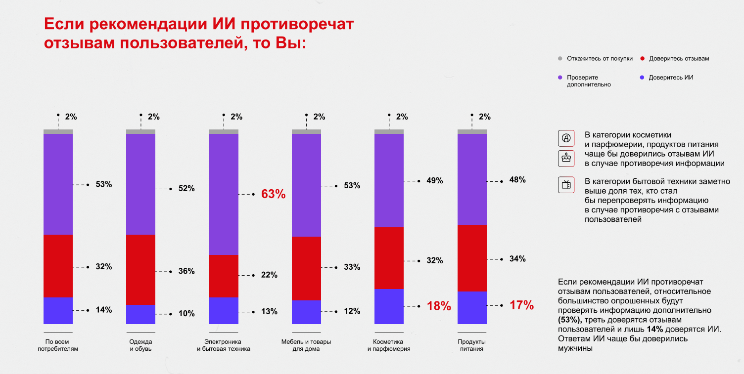 ии противоречит