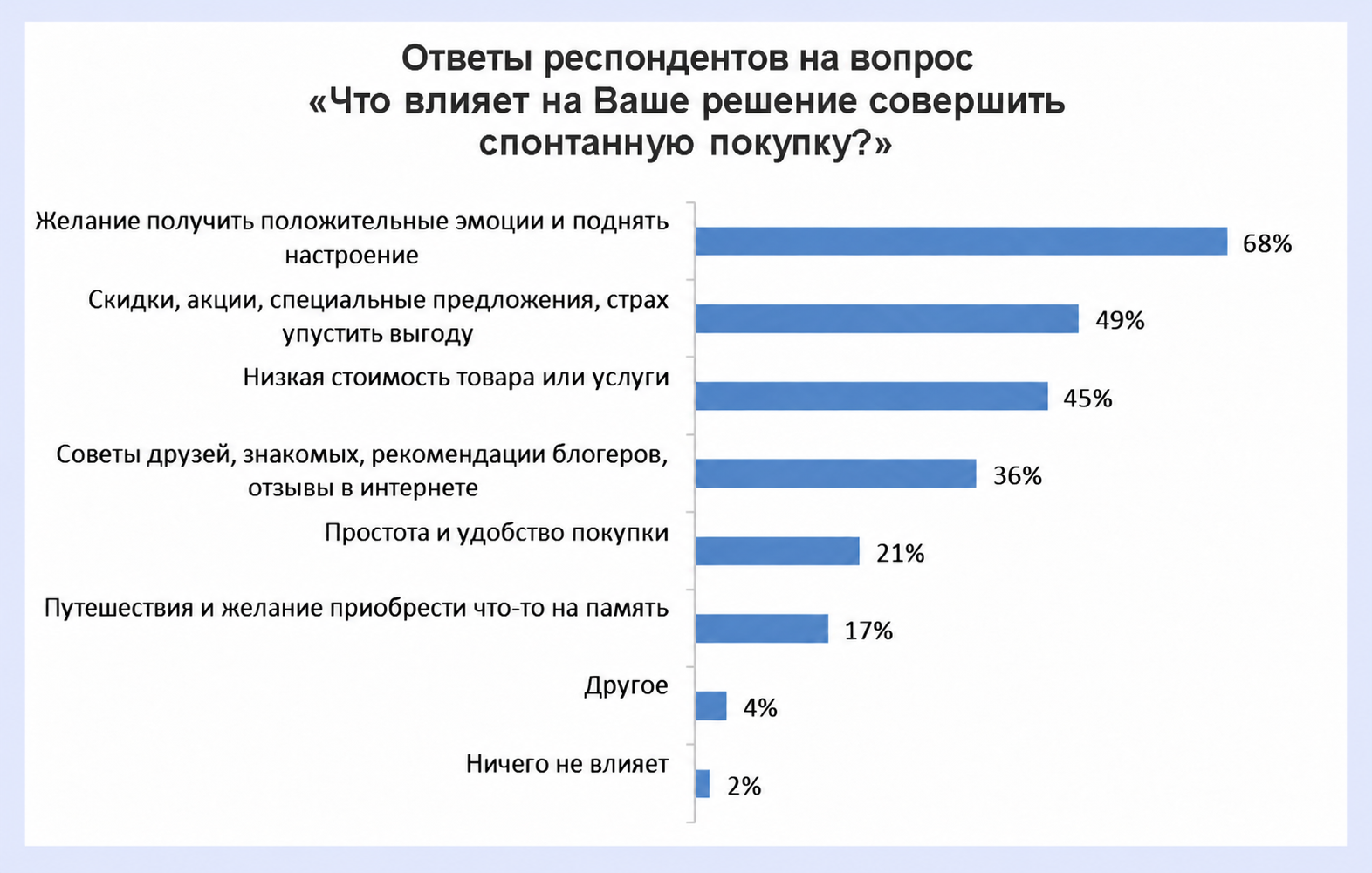 на что тратят деньги в россии 