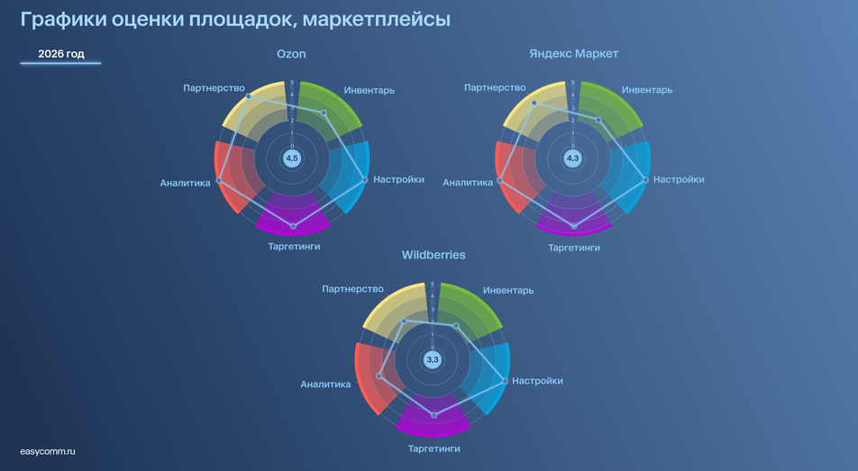график