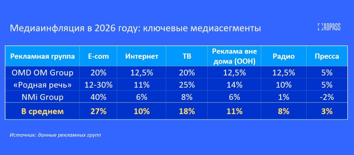 медиаинфляция прогноз