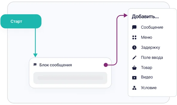 Создание чат-карты