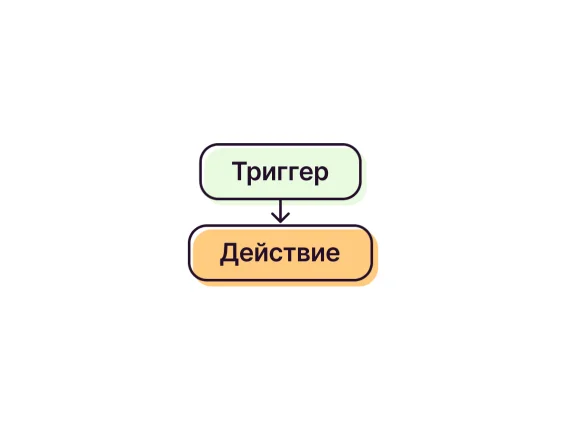 Интеграции