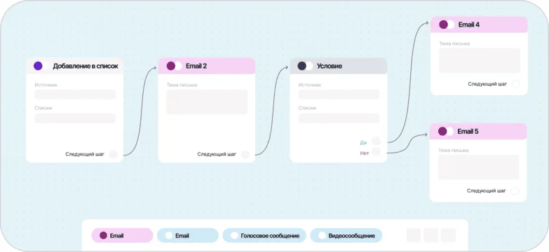 Визуальный редактор