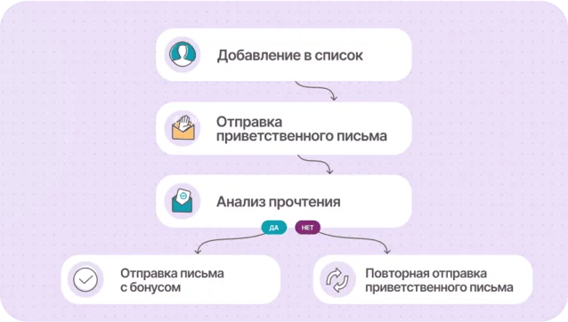 Визуальный редактор