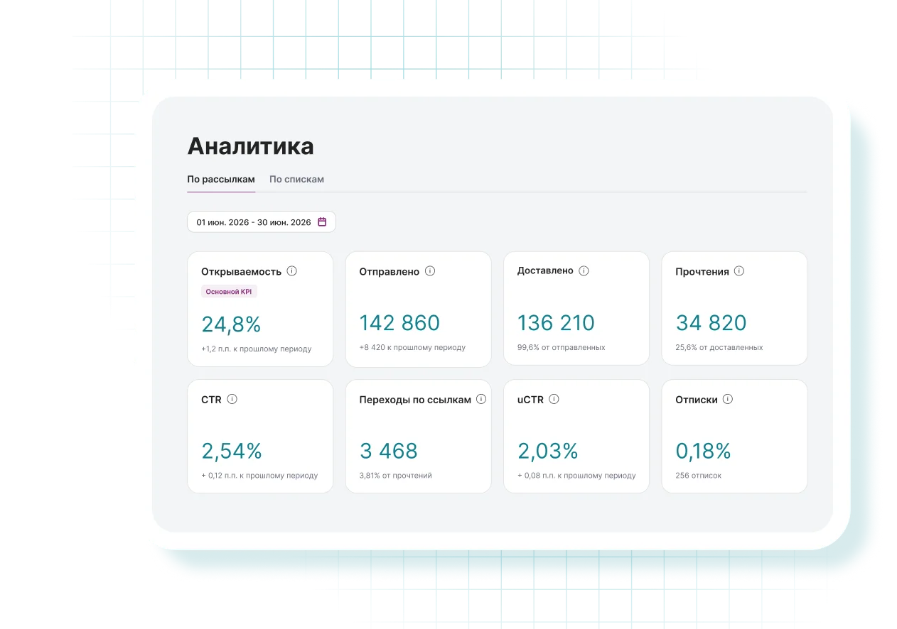 Анализируйте результаты