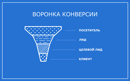 что такое лиды в газете. Смотреть фото что такое лиды в газете. Смотреть картинку что такое лиды в газете. Картинка про что такое лиды в газете. Фото что такое лиды в газете
