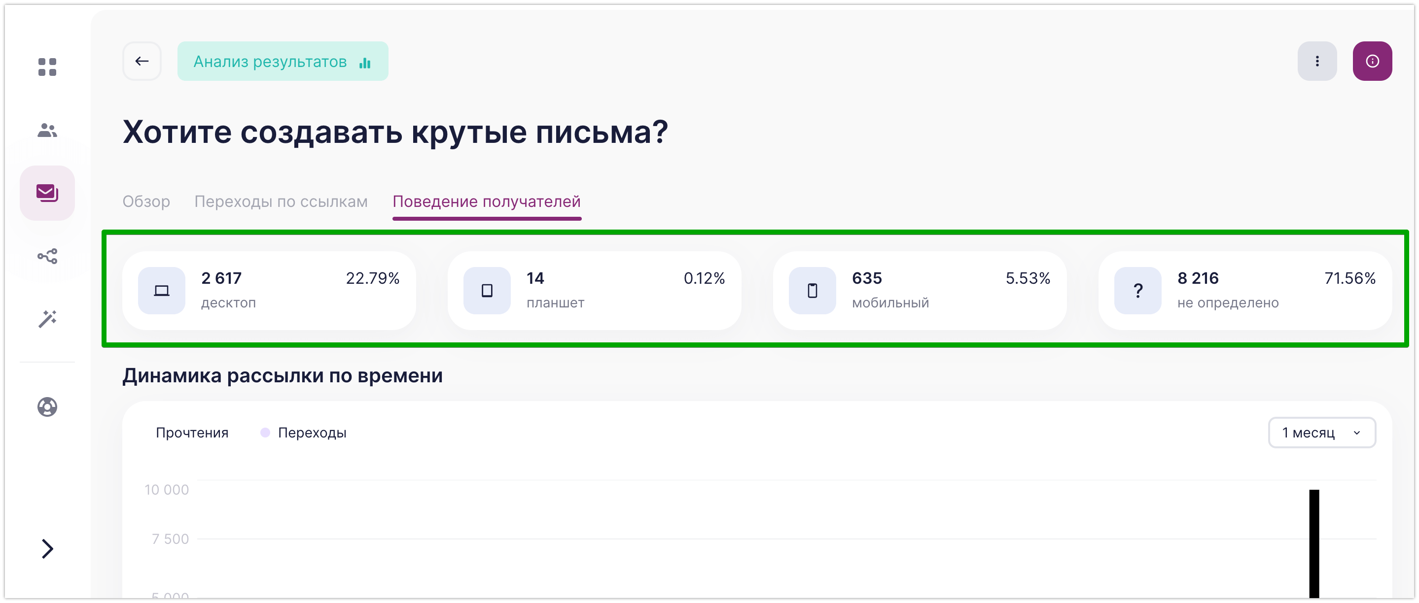 Отчет о рассылке в сервисе Unisender