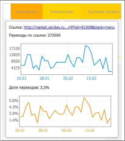 Карта ссылок в Метрике