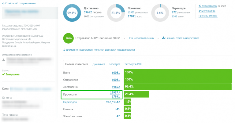 open rate что это такое в рекламе. Смотреть фото open rate что это такое в рекламе. Смотреть картинку open rate что это такое в рекламе. Картинка про open rate что это такое в рекламе. Фото open rate что это такое в рекламе