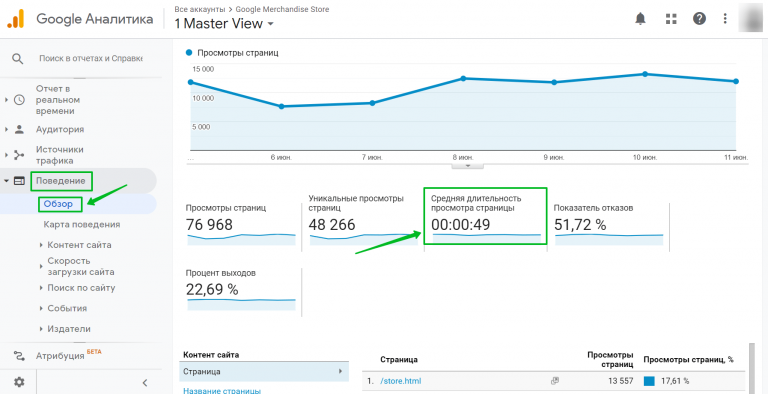 Отчёт в Google Analytics