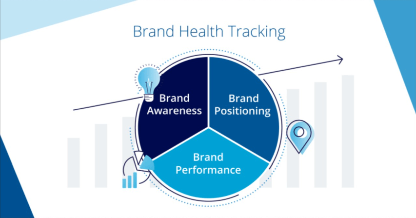Brand health tracking и его компоненты