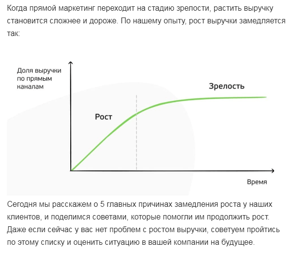 встроенный в письмо график