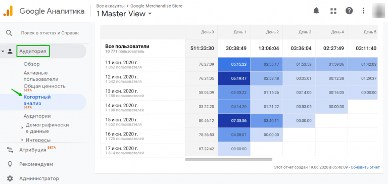 Отчёт по когортному анализу в Google Analytics